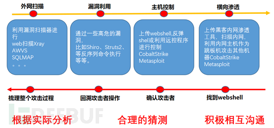 Windows应急响应实战技巧插图3