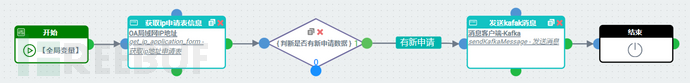 安全编排自动化响应SOAR项目实践总结 | 应用场景拓展插图9