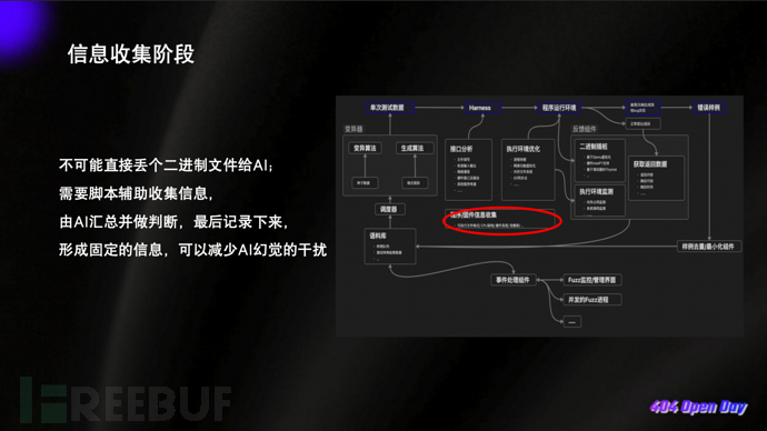 Fuzz 工作流解析与 AI 引入方案分享插图3