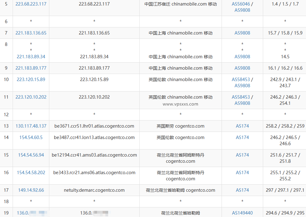 Evoxt荷兰VPS测评：CPU硬盘性能强悍，三网往返直连，看视频6万+速度还不错插图7