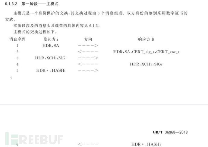 密评 | IPSec流量包分析以及对各个消息的手工解析插图