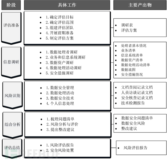 数据安全工作太抽象？分享一种业务开展思路（二）理资产篇插图1