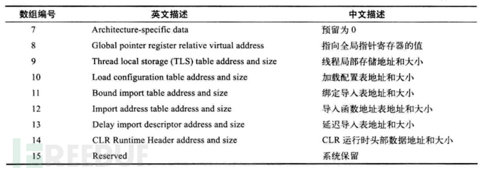 WindowsPE文件头详解及其编程 [原创]插图16