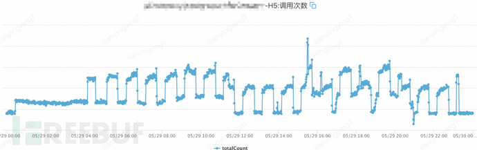 618京东到家APP-门详页反爬实战 | 京东云技术团队插图4