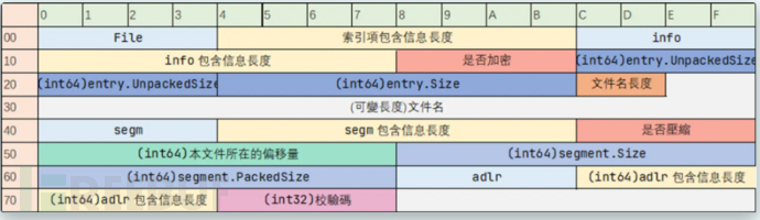 XP3引擎逆向探究插图53