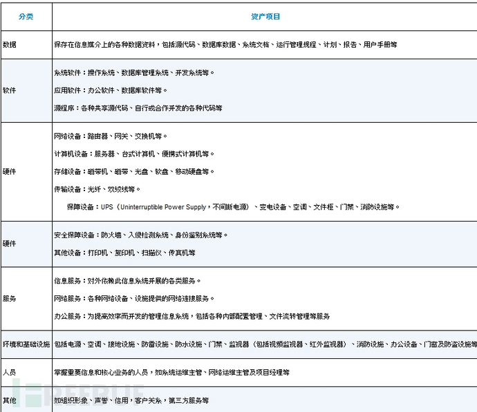 企业安全 | 浅谈企业风险评估插图2