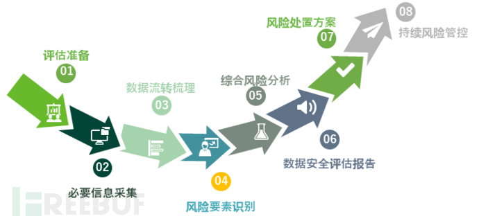 深度解读《工业领域数据安全能力提升实施方案》插图3