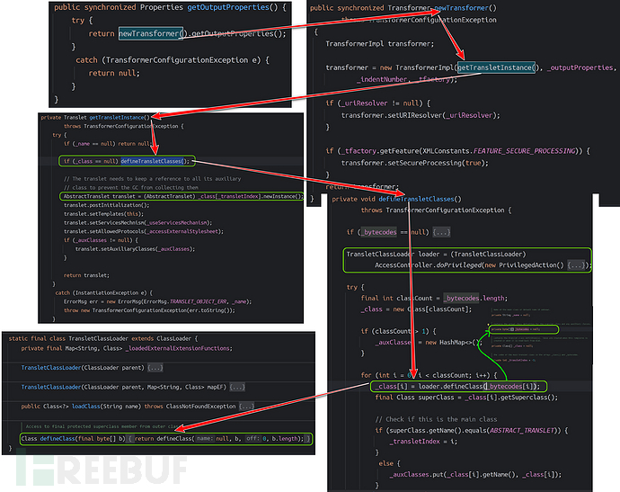 JAVA安全 | Classloader：理解与利用一篇就够了插图36