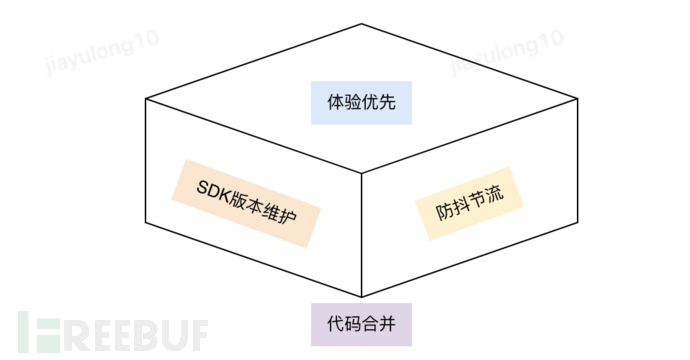 前后端数据传输约定探讨插图4