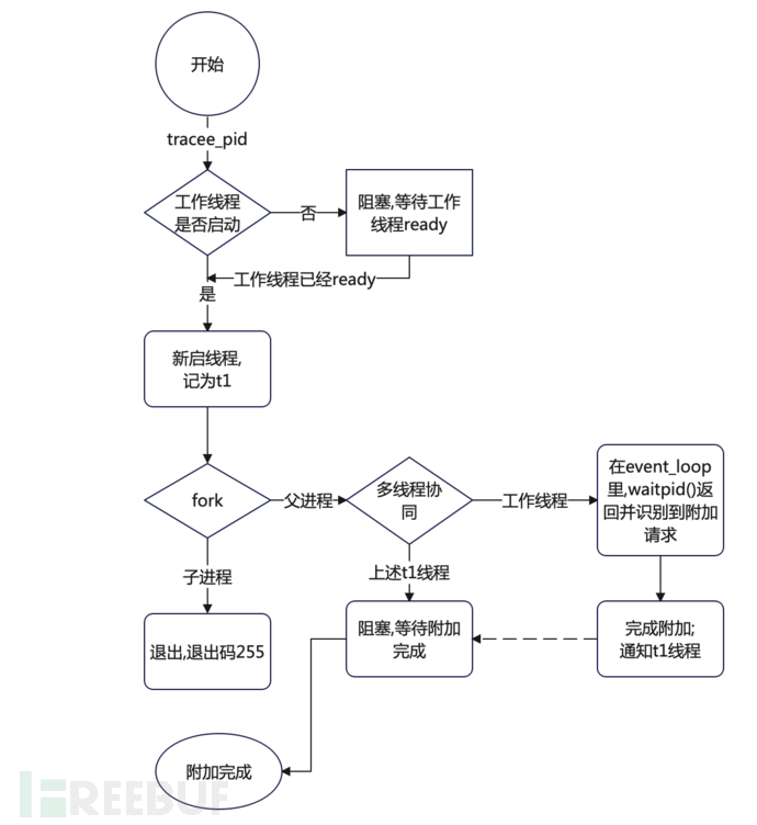 【Abyss】Android 平台应用级系统调用拦截框架插图2