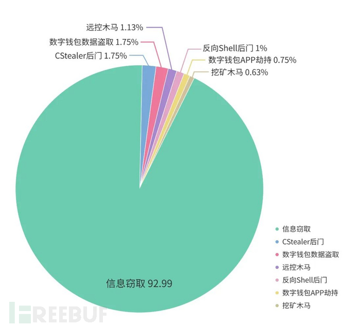 供应链投毒预警 | 开源供应链投毒202404月报发布（含投毒案例分析）插图4