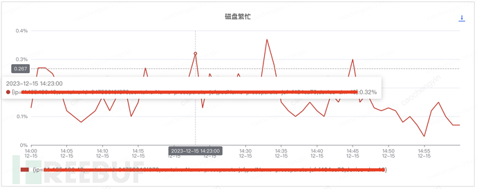 给你一颗“定心丸”——记一次由线上事故引发的Log4j2日志异步打印优化分析插图7