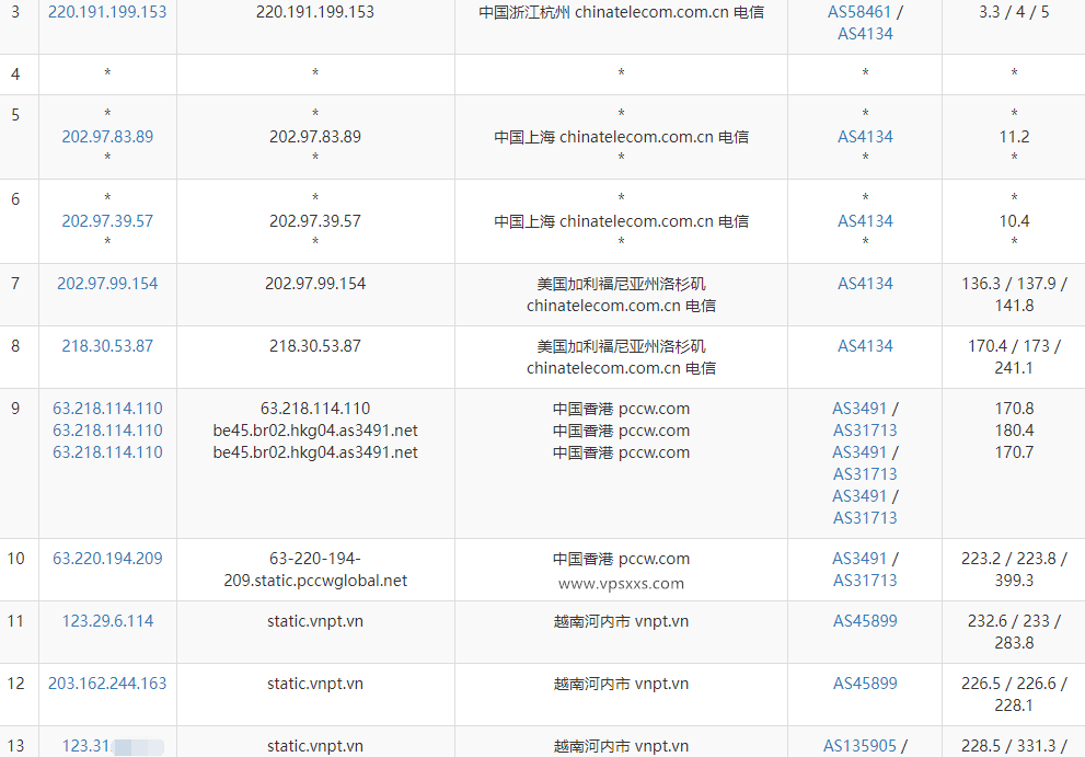 TotHost越南双ISP VPS测评：越南原生住宅IP适合Tiktok短视频直播外贸，速度快硬件好插图3