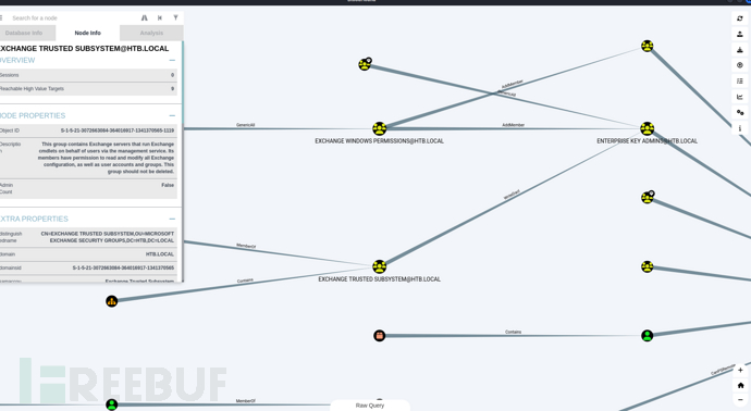 [Meachines] [Easy] Forest AS-REP+TGT +WinRM +DCSyn…插图13