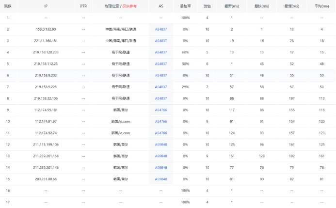 荫云yinnet韩国双ISP家宽住宅IP VPS：9.6美元/月起，1G独享带宽香港HKT服务器150美元/月插图9