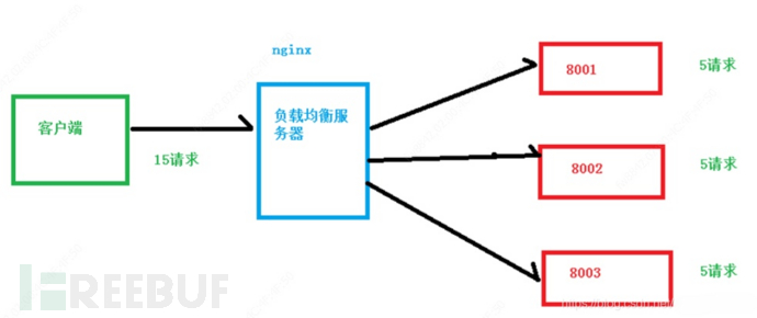 提升网站性能的秘诀：为什么Nginx是高效服务器的代名词？插图2