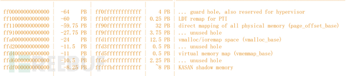 Kernel Stack栈溢出攻击及保护绕过插图3