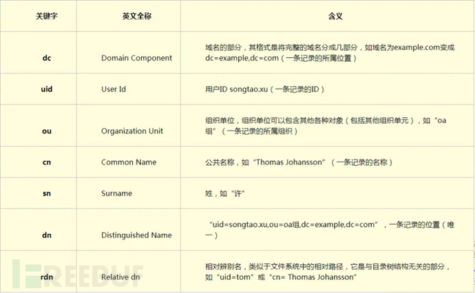 内网渗透学习 | Windows基础知识（一）插图9