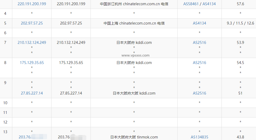 StarryDNS日本大阪VPS测评：日本原生IP解锁日本Tiktok/Netflix/日本亚马逊等，看视频7万+速度插图3