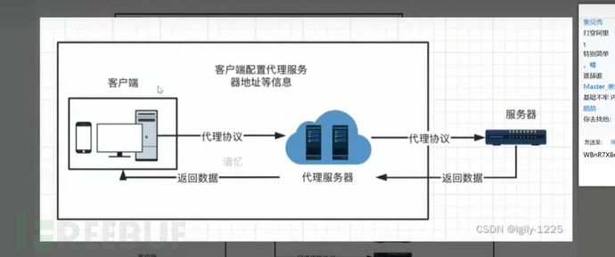 Web架构&OSS存储&负载均衡&CDN加速&反向代理&WAF防护插图57