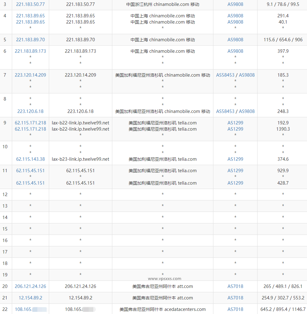 IPRaft美国阿什本单ISP-ATT VPS测评：美国住宅IP走AT&T家宽线路有流量加成，适合美国Tiktok直播短视频外贸插图7