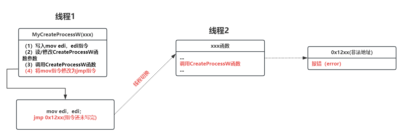 浅谈热补丁的钩取方式插图1