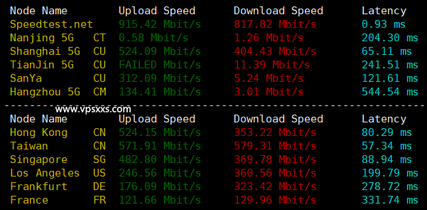 SoftShellWeb台湾VPS测评：看视频6万+速度解锁台湾Tiktok，三网往返绕路适合东南亚机房中转使用插图1