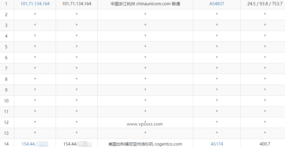 丽萨主机美国4837双ISP大带宽VPS测评：原生住宅IP三网回程AS4837，看视频10万+速度插图5