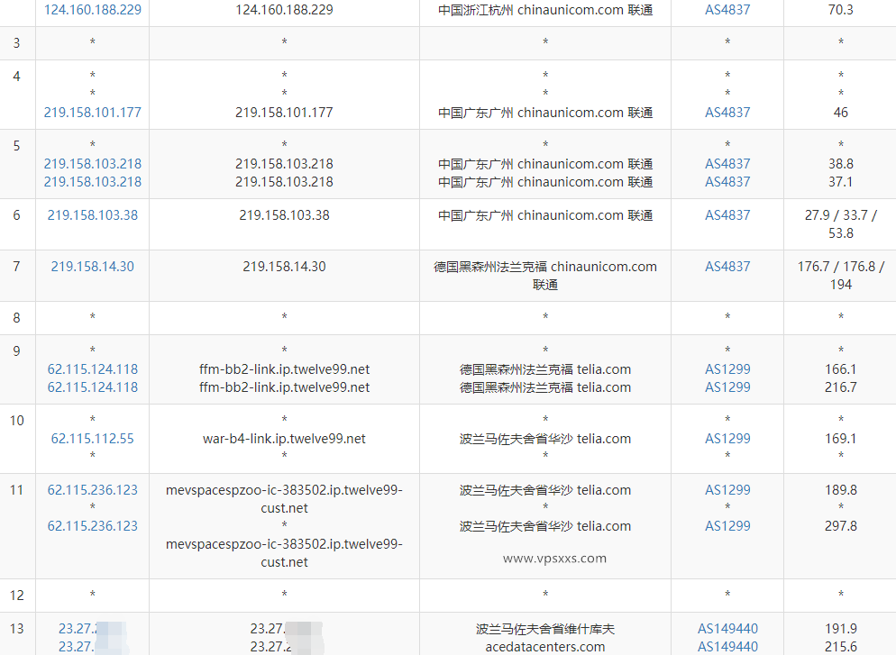 Evoxt波兰VPS测评：联通往返直连看视频7万+速度很不错，电信移动不适合插图5