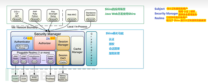 Java 安全 | 从 Shiro 底层源码看 Shiro 漏洞 (上)插图11