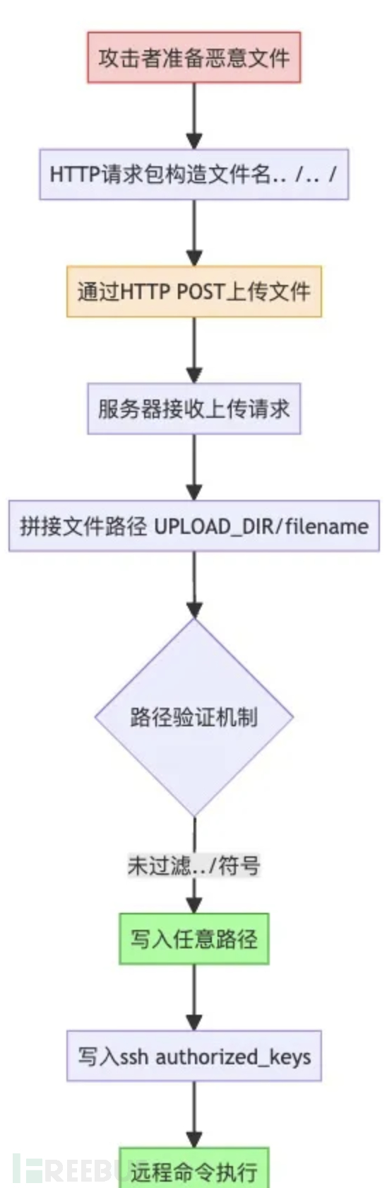 DeepSeek本地化部署有风险！快来看看你中招了吗?插图3