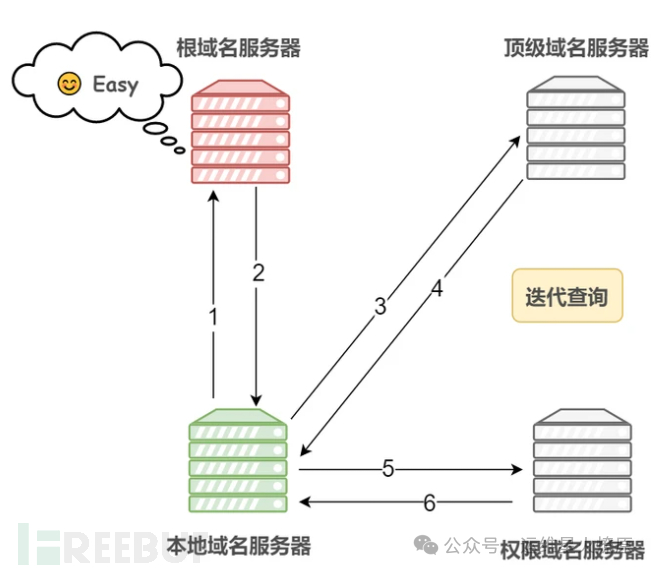 网络安全知识核心20要点插图2