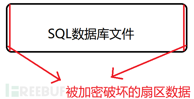 【网络勒索服务器数据恢复】数据中心服务器SQL Server数据库文件被加密数据恢复案例插图4