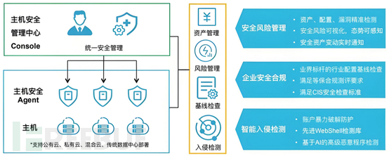 信息安全管 | 企业端点与主机安全插图1