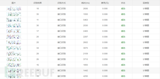 记一次实战绕过计算型验证码插图4