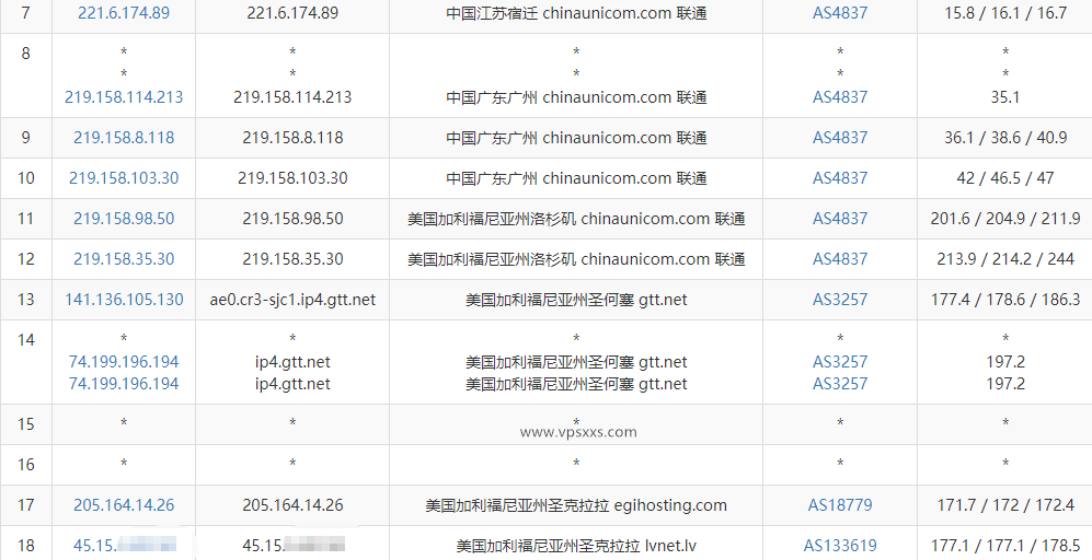 DesiVPS美国圣何塞Ryzen 9 7590 VPS测评：处理器性能强悍，三网往返直连看视频10万+速度，美国原生IP流媒体解锁能力强插图5