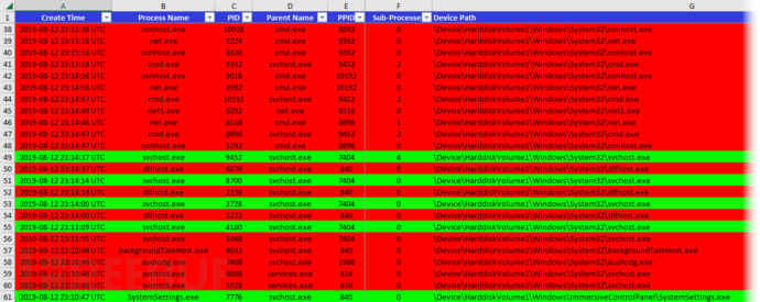 MemProcFS-Analyzer：一款用于DFIR的Windows内存转储自动取证分析工具插图9