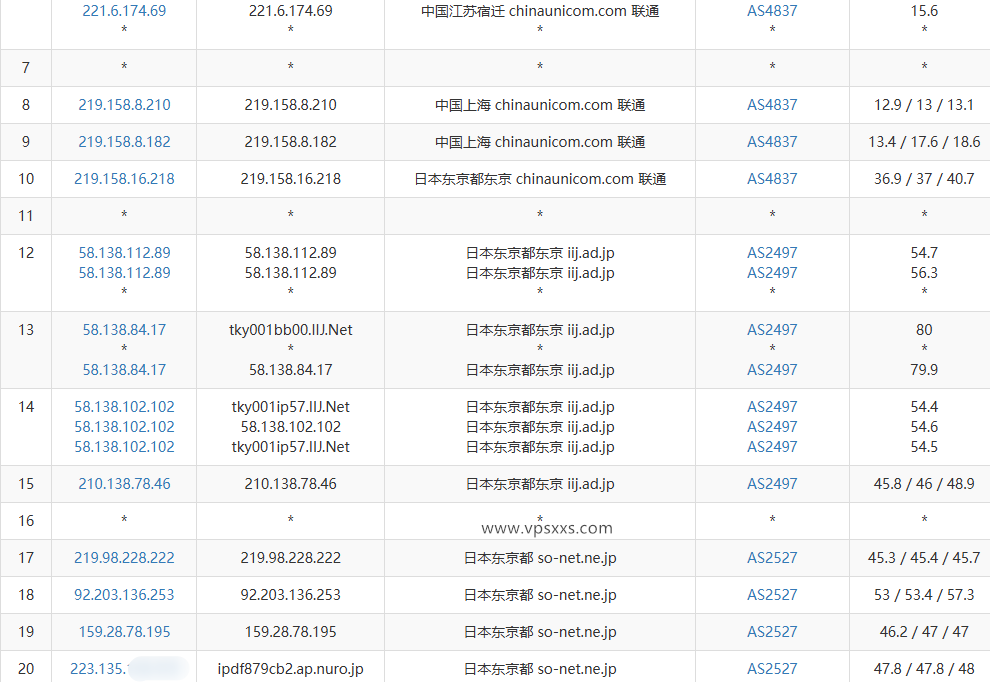 Tokyonline索尼通讯日本VPS测评：双ISP日本住宅IP，三网往返直连延迟低，看视频14万+速度插图5