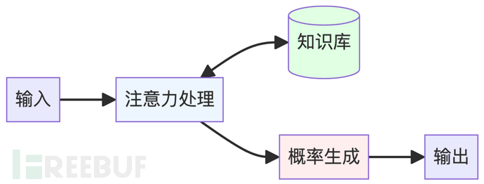 本地化 AI 审计工具落地小试牛刀插图1