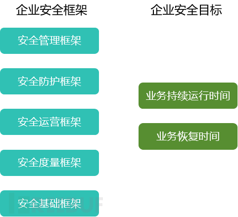 企业安全建设 | 安全度量插图