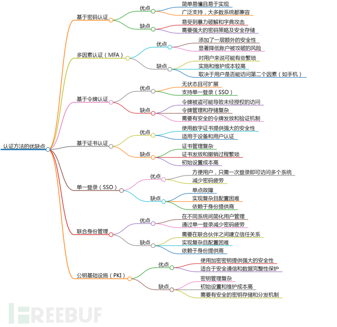 全栈信息系统安全指南插图2