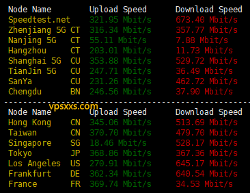 Aquatis美国西雅图大硬盘VPS测评：三网往返直连，上传速度超过200M比较稳定插图1