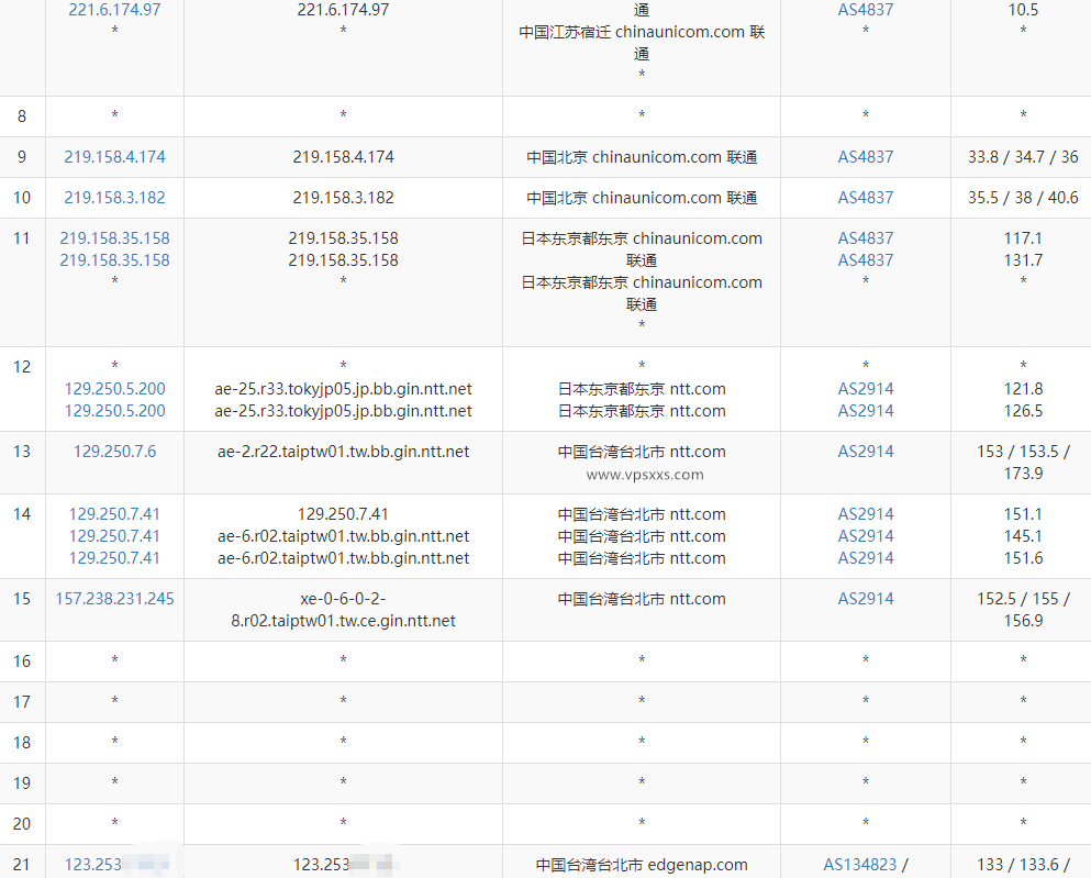 zlidc中国台湾VPS测评：电信CN2三网回程直连，看视频10万+速度，原生IP解锁台湾Tiktok\香港Netflix等插图5