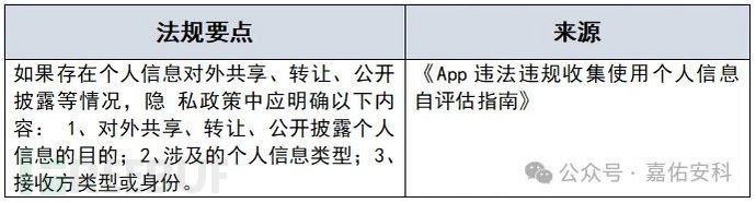 隐私政策精讲（中）：基本要素分析与实例（1）插图8