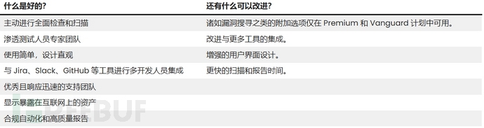 2025年十大最佳漏洞管理工具分享插图4