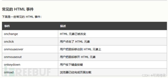 XSS跨站脚本攻击插图6