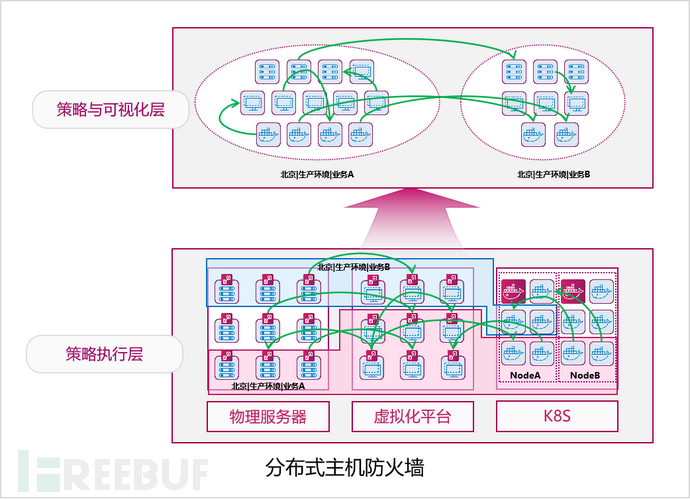 巷战——全民皆兵的微隔离网络插图4