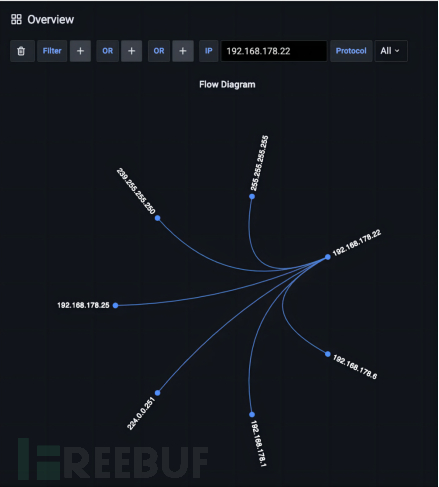 艾体宝干货 | IOTA流量分析秘籍第二招：IDS或终端保护系统分析插图3