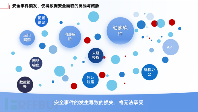 企业数据安全与访问控制体系建设插图3