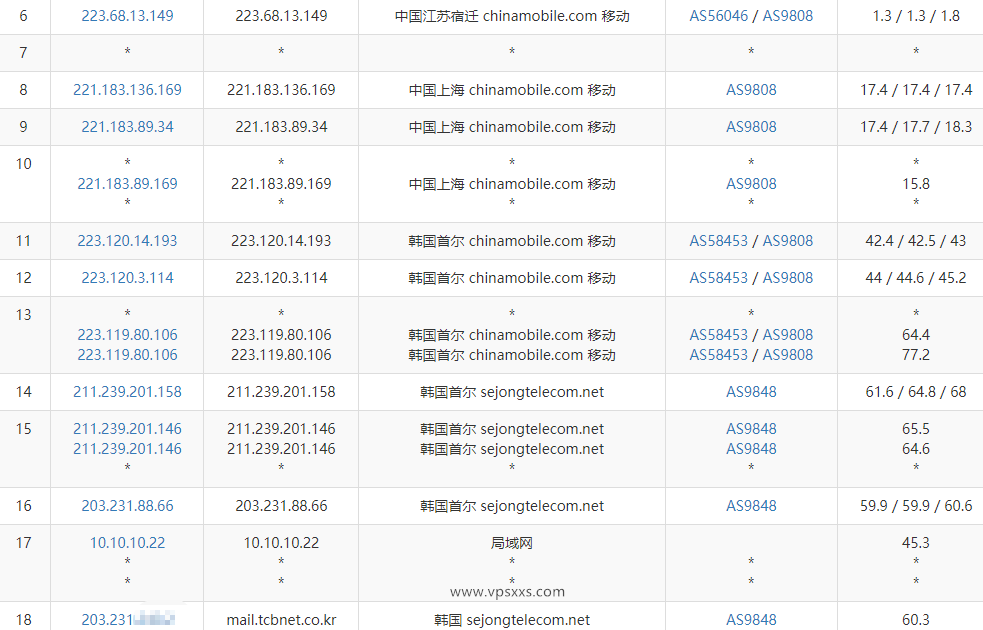 zlidc韩国双ISP家宽服务器测评：韩国住宅IP纯净度高，看视频18万+，做Tiktok短视频直播运营无需中转插图7